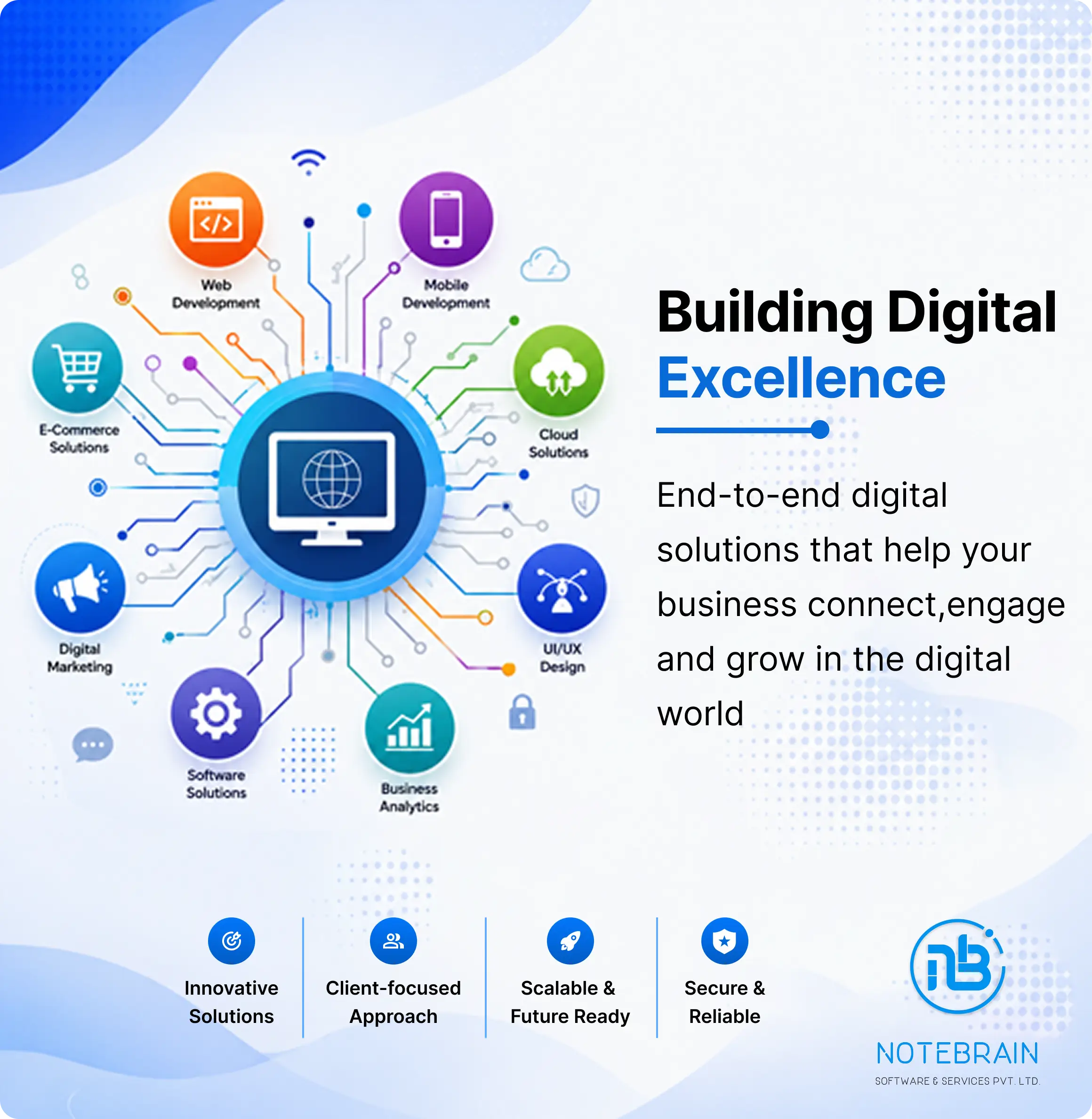 Website Design