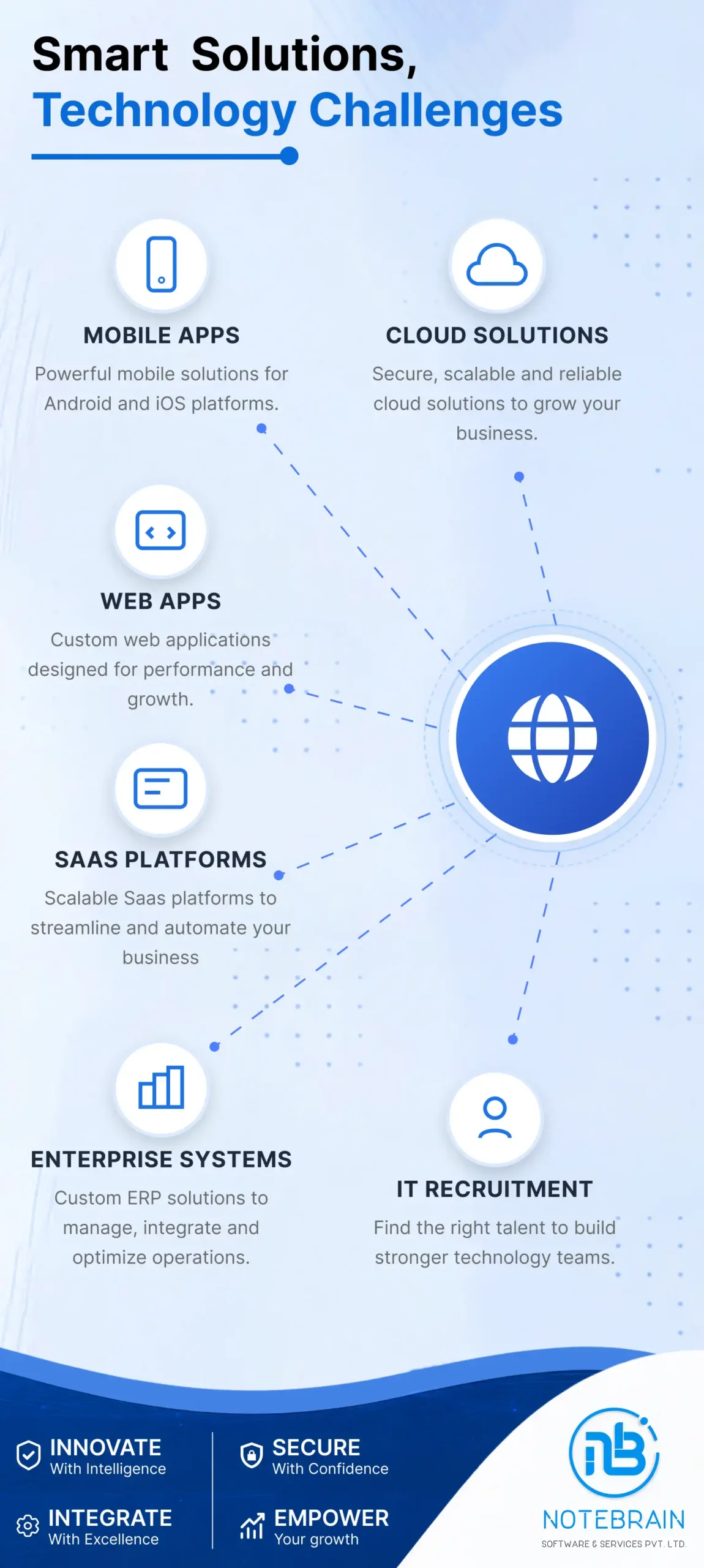 Smart Solutions Banner for mobile