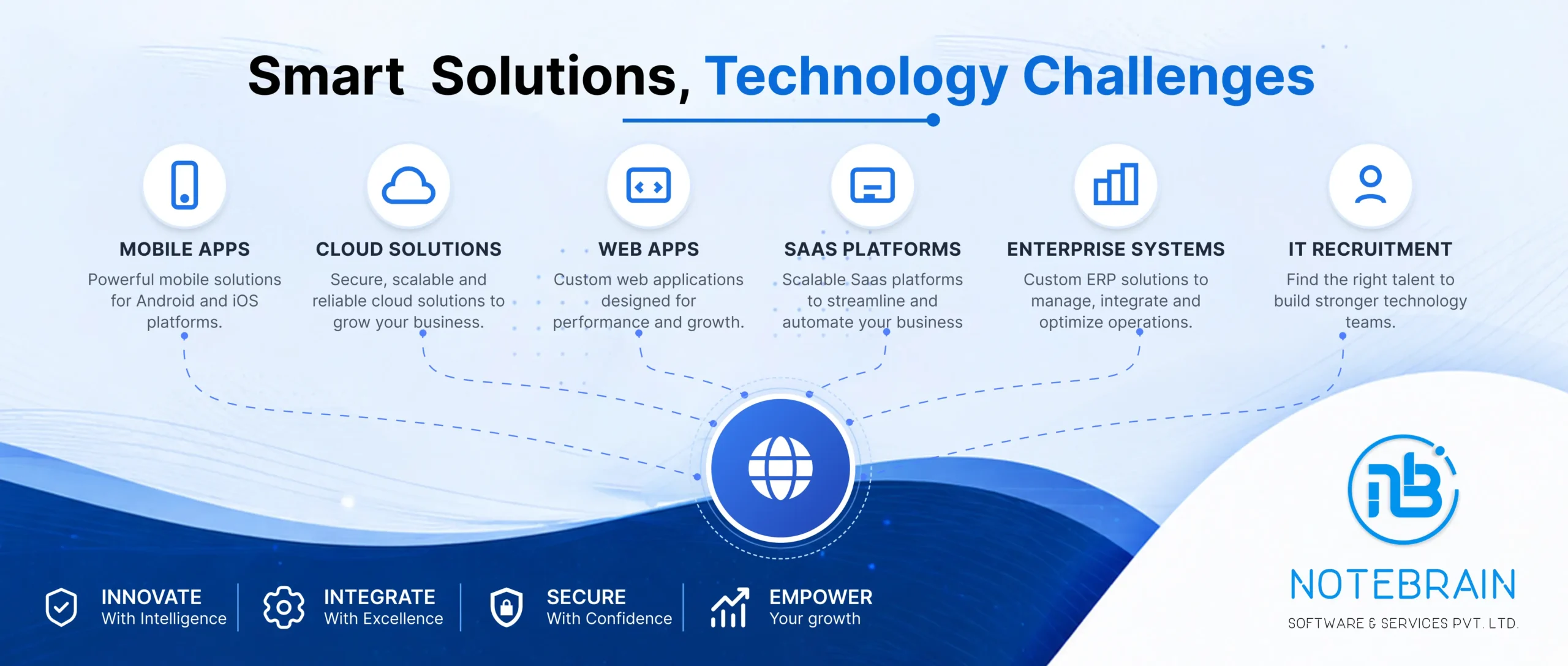 Smart Solutions Banner