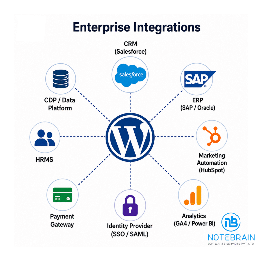 enterprise integration