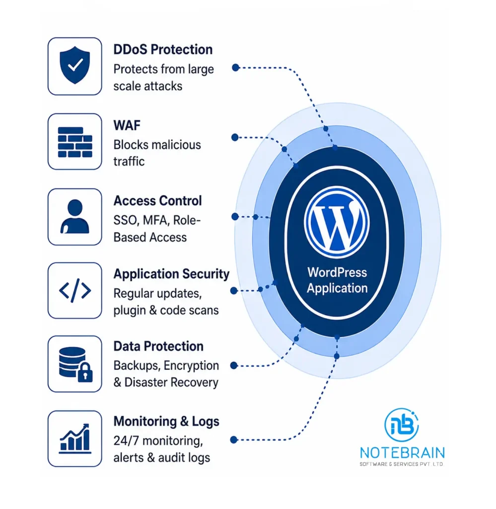 Enterprise Security Layers