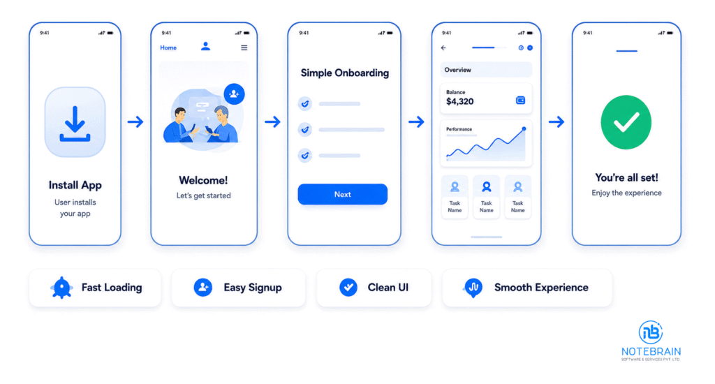Personalized Mobile App Experience