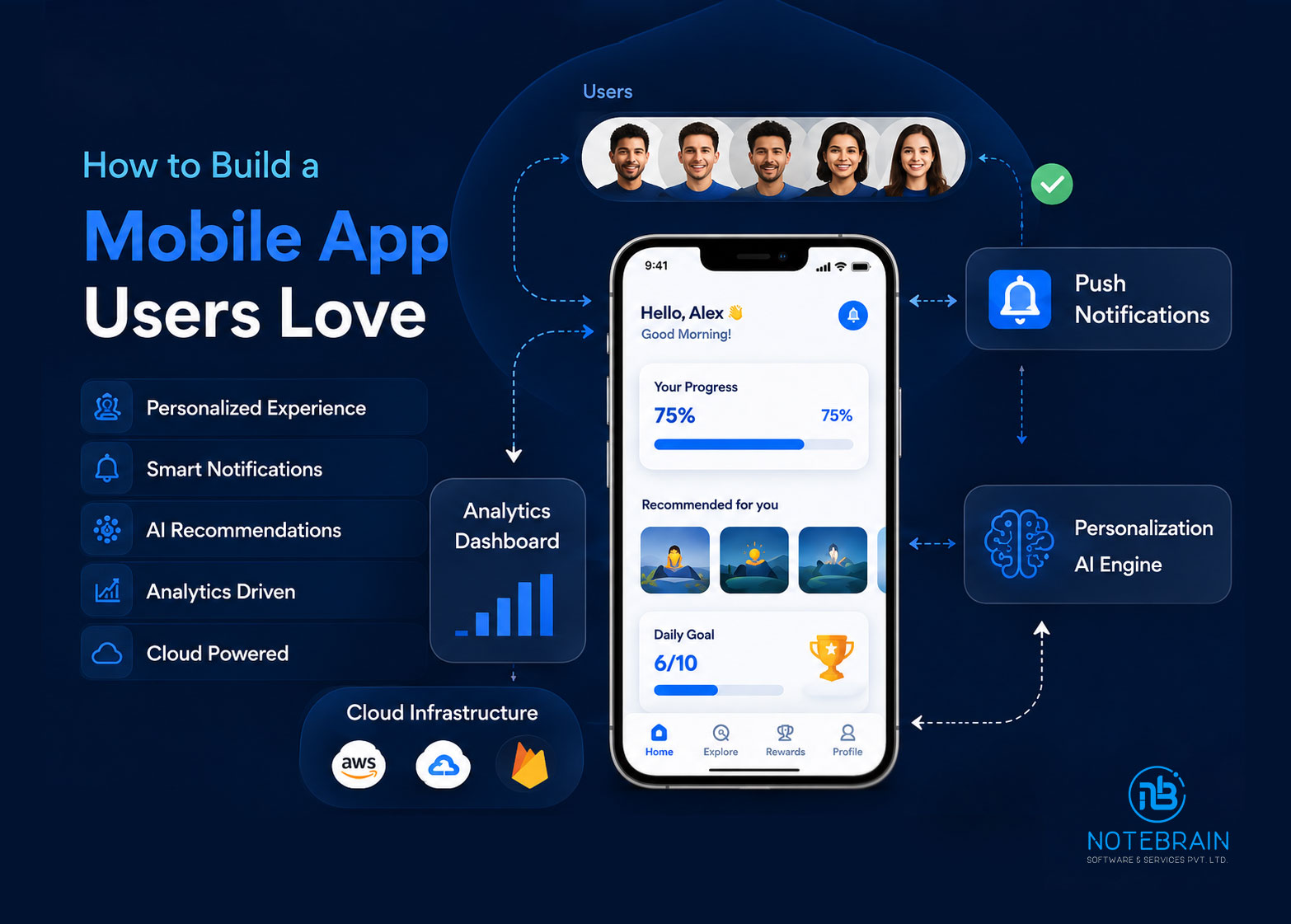 Mobile App User Retention Strategies for Business Growth