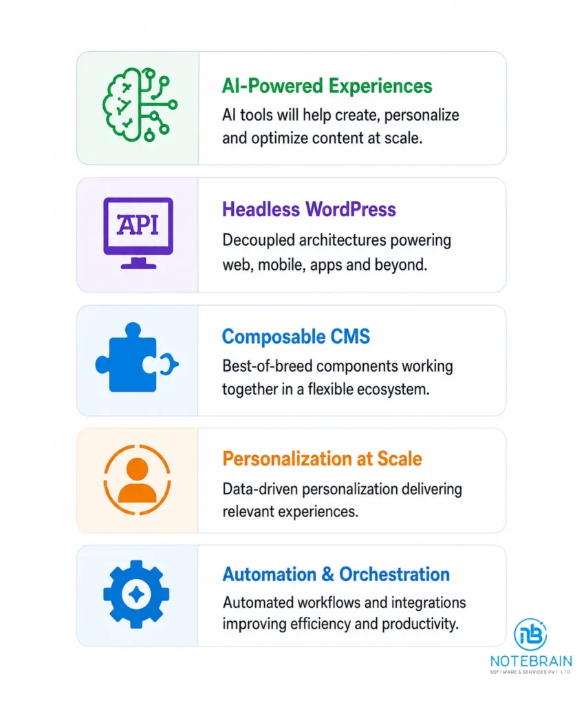 The future of enterprise wordpress