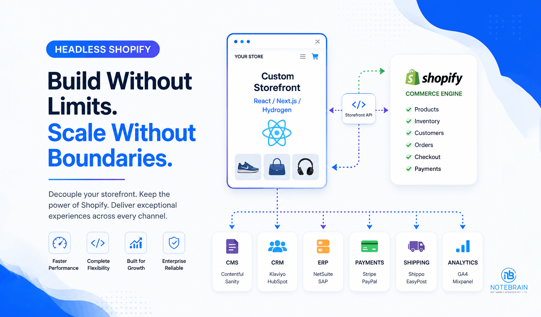 headless shopify